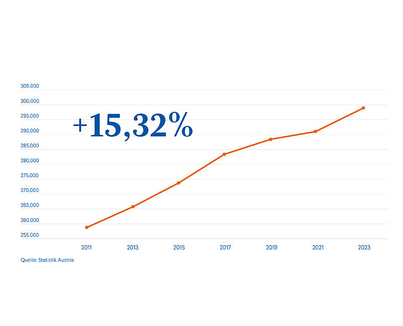 IFA Investment Baumstadt Tiergartenweg_32_Grafik